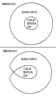 Mendigo/ Bancário/ Celebridade