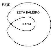 Funk/ Zeca Baleiro/ Bach