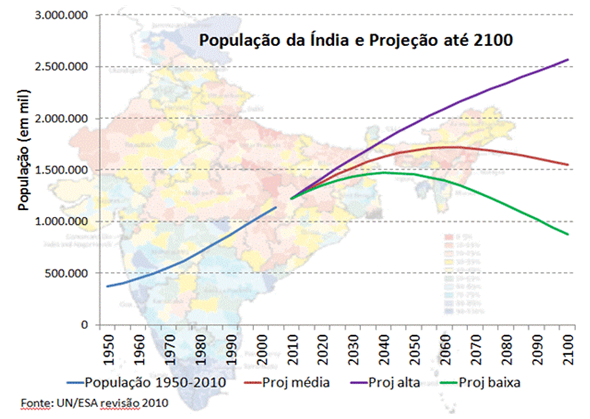 india2100