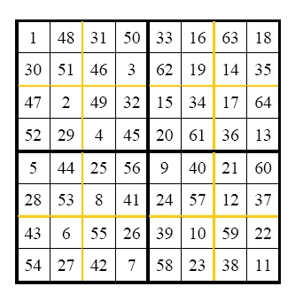 xadrez64 - diagramas de 64 quadrados